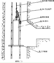 手動(dòng)倒鏈罕見應(yīng)用之消除鋼絲繩旋轉(zhuǎn)力